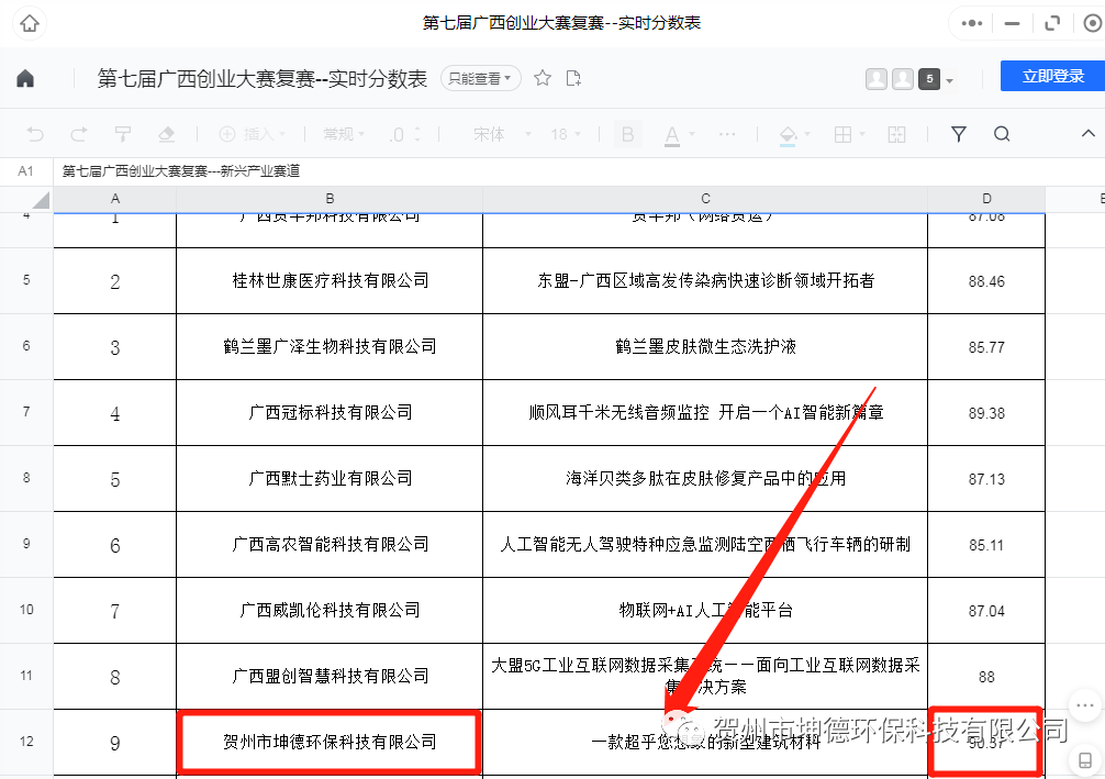 贺州市坤德环保科技有限公司荣获第七届广西创业大赛第一名(图4)