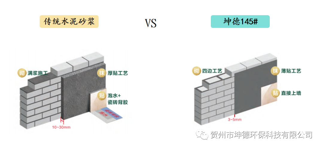 传统水泥砂浆VS坤德145#功能聚合物灰浆系列产品(图8) 传统水泥砂浆VS坤德145#功能聚合物灰浆系列产品(图8)