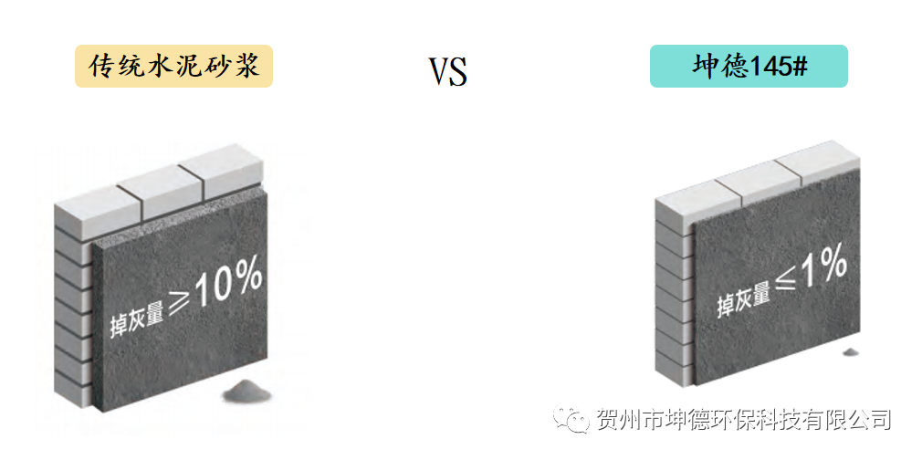传统水泥砂浆VS坤德145#功能聚合物灰浆系列产品(图11) 传统水泥砂浆VS坤德145#功能聚合物灰浆系列产品(图11)