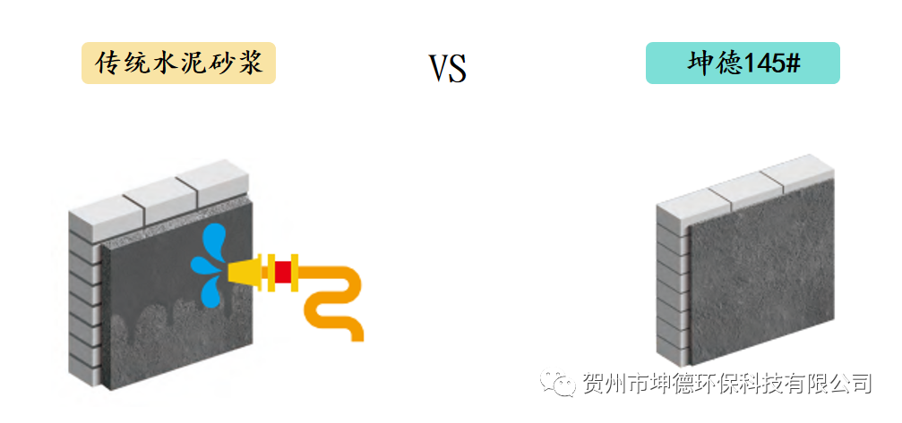 传统水泥砂浆VS坤德145#功能聚合物灰浆系列产品(图9) 传统水泥砂浆VS坤德145#功能聚合物灰浆系列产品(图9)