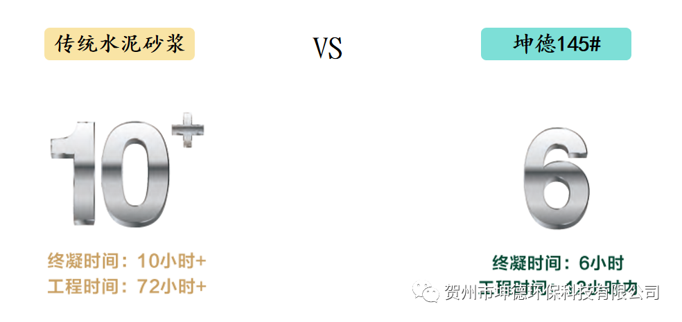 传统水泥砂浆VS坤德145#功能聚合物灰浆系列产品(图12) 传统水泥砂浆VS坤德145#功能聚合物灰浆系列产品(图12)