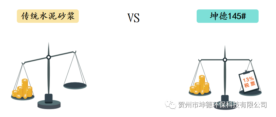 传统水泥砂浆VS坤德145#功能聚合物灰浆系列产品(图13) 传统水泥砂浆VS坤德145#功能聚合物灰浆系列产品(图13)