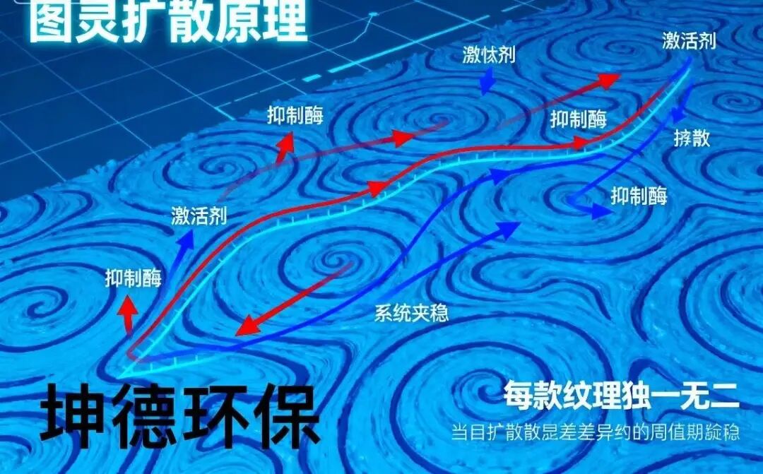 自然算法生成美学—坤德 145# 图灵系列涂料(图3) 自然算法生成美学—坤德 145# 图灵系列涂料(图3)