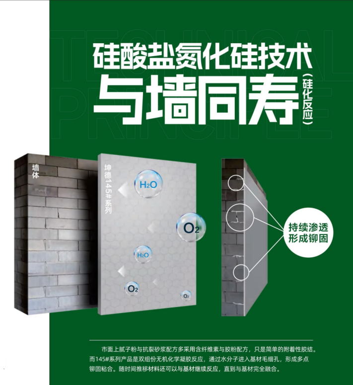 政策 + 区域双轮驱动!坤德环保抢抓广东绿色建材采信与央企供应链新机遇(图9) 政策 + 区域双轮驱动!坤德环保抢抓广东绿色建材采信与央企供应链新机遇(图1)